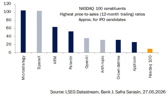Las tres mayores salidas a Bolsa de la Historia conllevan riesgos para los inversores 8 Merca2 Fuente: J. Safra Sarasin Sustainable AM