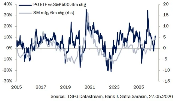 Las tres mayores salidas a Bolsa de la Historia conllevan riesgos para los inversores 6 Merca2 Fuente: J. Safra Sarasin Sustainable AM
