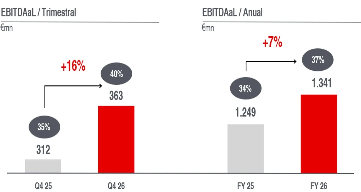 DGT confirma multas por alcoholemia 2026: de 500 a 1.000 euros y hasta 6 puntos 1 Merca2 tabla alcoholemia DGT