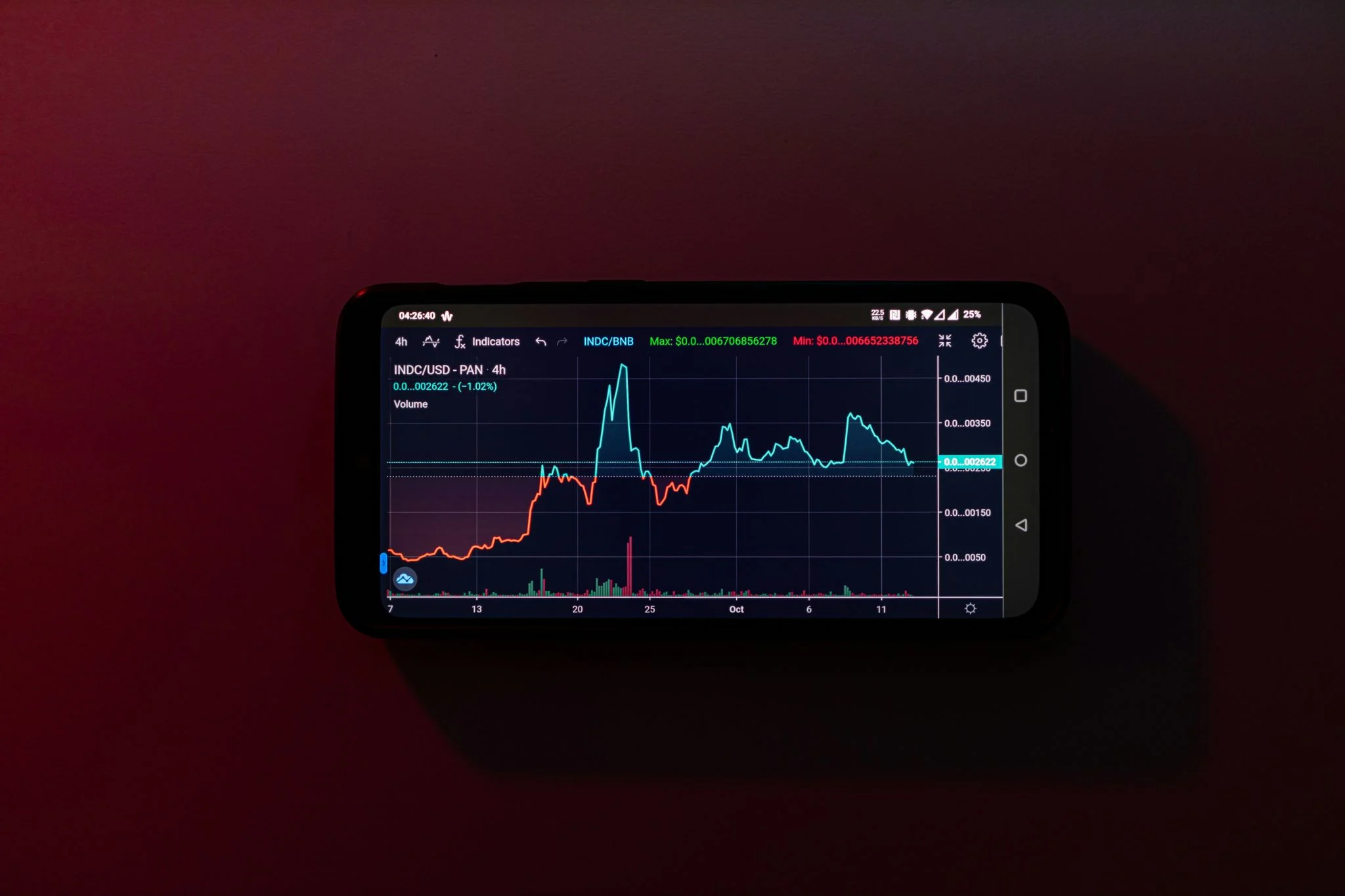 ethereum precio 2026