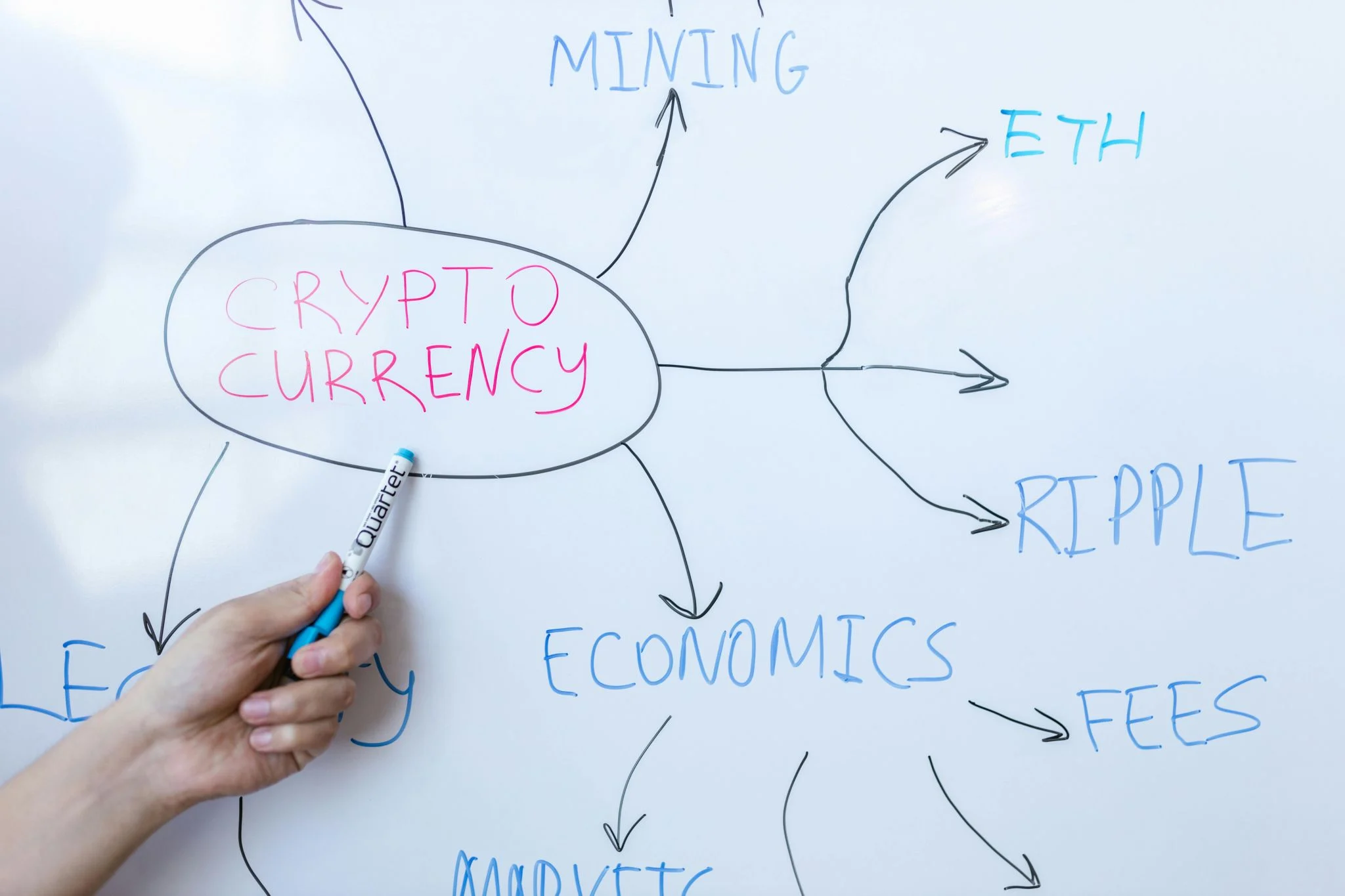 Regulación cripto en Rusia: examen obligatorio y tope de inversión para minoristas con solo BTC, ETH y USDT 1 Merca2 Bitcoin Rusia