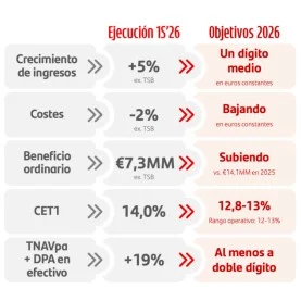 Banco Santander mueve ficha para que pedir una hipoteca o un préstamo requiera menos gestiones 2 Merca2 Banco Santander