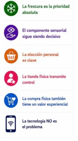 Mercadona, Dia y Carrefour tienen un problema: miles de clientes siguen evitando comprar estos productos online 3 Merca2 Barreras Compra Online