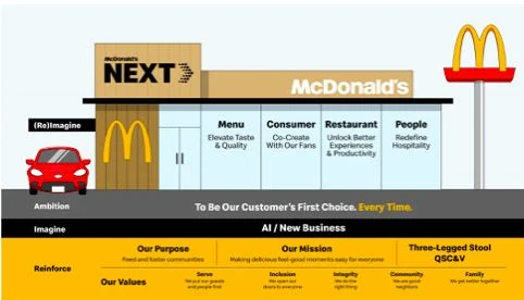 McDonald's prepara cambios para sus clientes: así serán los nuevos restaurantes, menús y pedidos 2 Merca2 Nuevo Plan de McDonald's