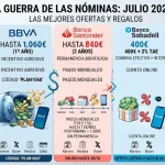 BBVA, Bankinter, Unicaja, Banco Sabadell y Banco Santander en un gráfico con todas sus condiciones para llevar la nómina en julio de 2026.