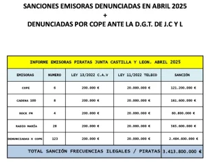 COPE acusa a la SER de tener 12 emisoras pirata en Castilla y León 1 Merca2 Multas Merca2