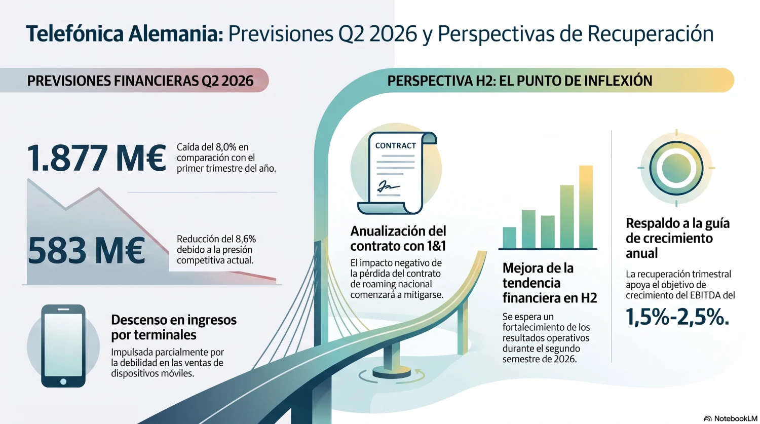 El Ibex 35 aprueba el examen de mitad de curso: la mayoría supera las previsiones de beneficio del consenso 1 Merca2 previsiones Ibex 35