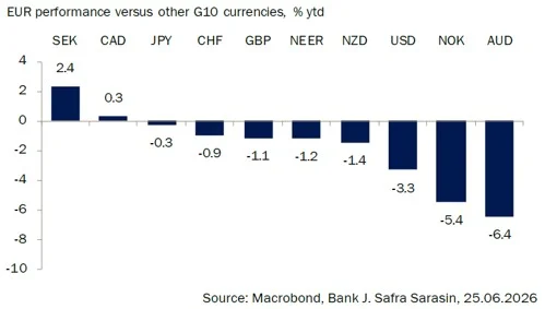 Euro débil, dólar fuerte: ¿Cómo afectará a los mercados esta dicotomía? 1 Merca2 euro dolar1 Merca2