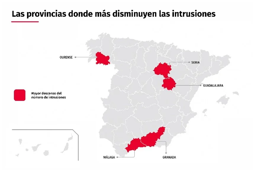 La Rioja, Galicia, Navarra, Extremadura y Madrid las comunidades más seguras de España, según el Observatorio Verisure 3 Merca2 CCAA donde mas disminuyen las intrusiones
