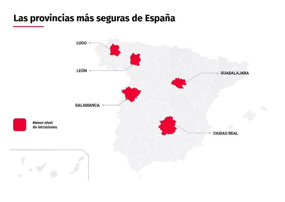 La Rioja, Galicia, Navarra, Extremadura y Madrid las comunidades más seguras de España, según el Observatorio Verisure 4 Merca2 provincias mas seguras de España
