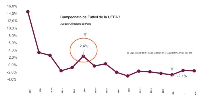tendencias ventas comparables JD Sports
