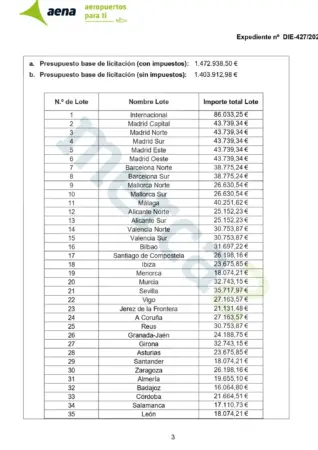 La 'factura oculta' del premio de Aena asciende a 1,5 millones que irán a las grandes editoriales 1 Merca2 Lotes por zona geografica del contrato de Aena, página 1.