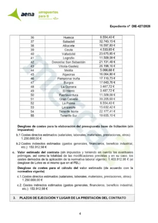 La 'factura oculta' del premio de Aena asciende a 1,5 millones que irán a las grandes editoriales 2 Merca2 Lotes por zona geografica del contrato de Aena, página 2