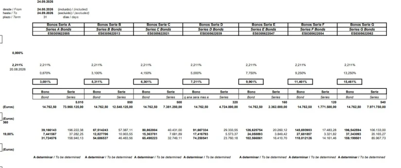 BBVA y Banco Sabadell ponen sus préstamos en el mercado y CaixaBank mueve 262 millones de euros 2 Merca2 Bonos Banco Sabadell