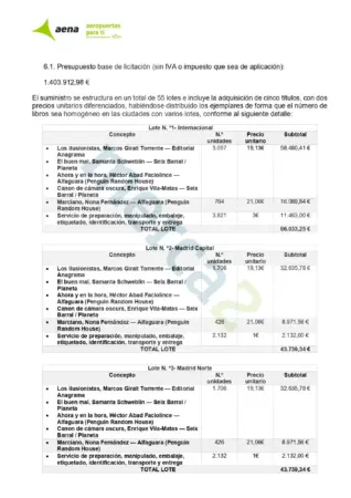 La 'factura oculta' del premio de Aena asciende a 1,5 millones que irán a las grandes editoriales 3 Merca2 Los tres lotes más valiosos por editorial en el premio de Aena. Portal de Contratación de Proveedores de Aena