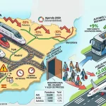 Imagen artículo: ocupación trenes del AVE. Diseñada con IA