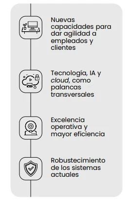 CaixaBank mueve ficha frente a BBVA: el banco quiere resolver desde el móvil lo que antes obligaba a ir a una sucursal 2 Merca2 Las cuatro palancas clave del Plan Cosmos en CaixaBank