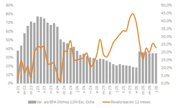 BBVA y Santander se cuelan entre los 5 favoritos de Europa: el buen momento de la banca también llega al cliente 1 Merca2 BBVA y Santander se cuelan entre los 5 favoritos de Europa