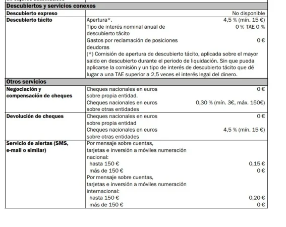 Banco Santander, BBVA, CaixaBank y Sabadell: cuánto tienes que pagar si te quedas en números rojos 2 Merca2 descubiertos Banco Sabadell