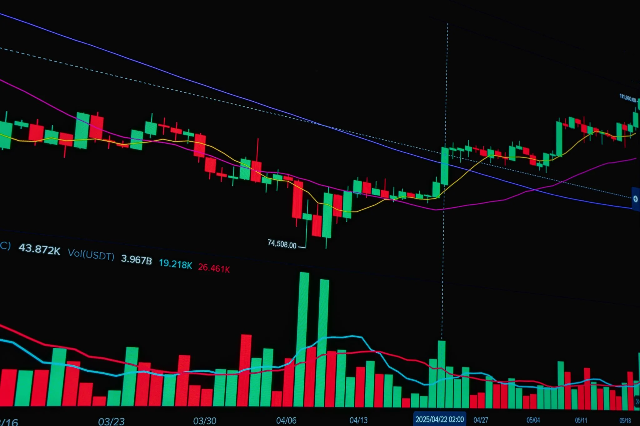 Strategy vende Bitcoin