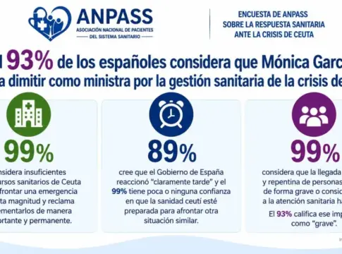 Anpass Resumen de la encuesta.