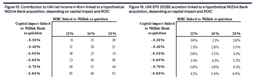 Unicaja quiere ganar terreno en crédito al consumo: WiZink elevaría su cuota hasta cerca del 3% en España 2 Merca2 Citi_ Unicaja y WiZink