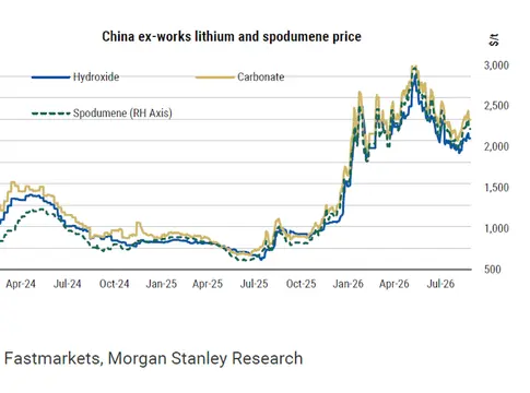 Litio. Morgan Stanley