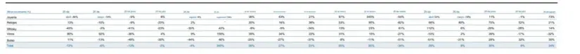 Los relojes de lujo cambian de reglas: Rolex libera oferta y pone a prueba a Omega, Swatch y Watches of Switzerland 2 Merca2 Sitio web de Sotheby's, RBC Capital Markets