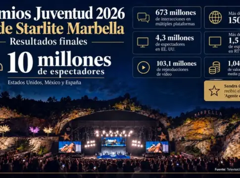 Premios Juventud Cartel de Premios Juventud
