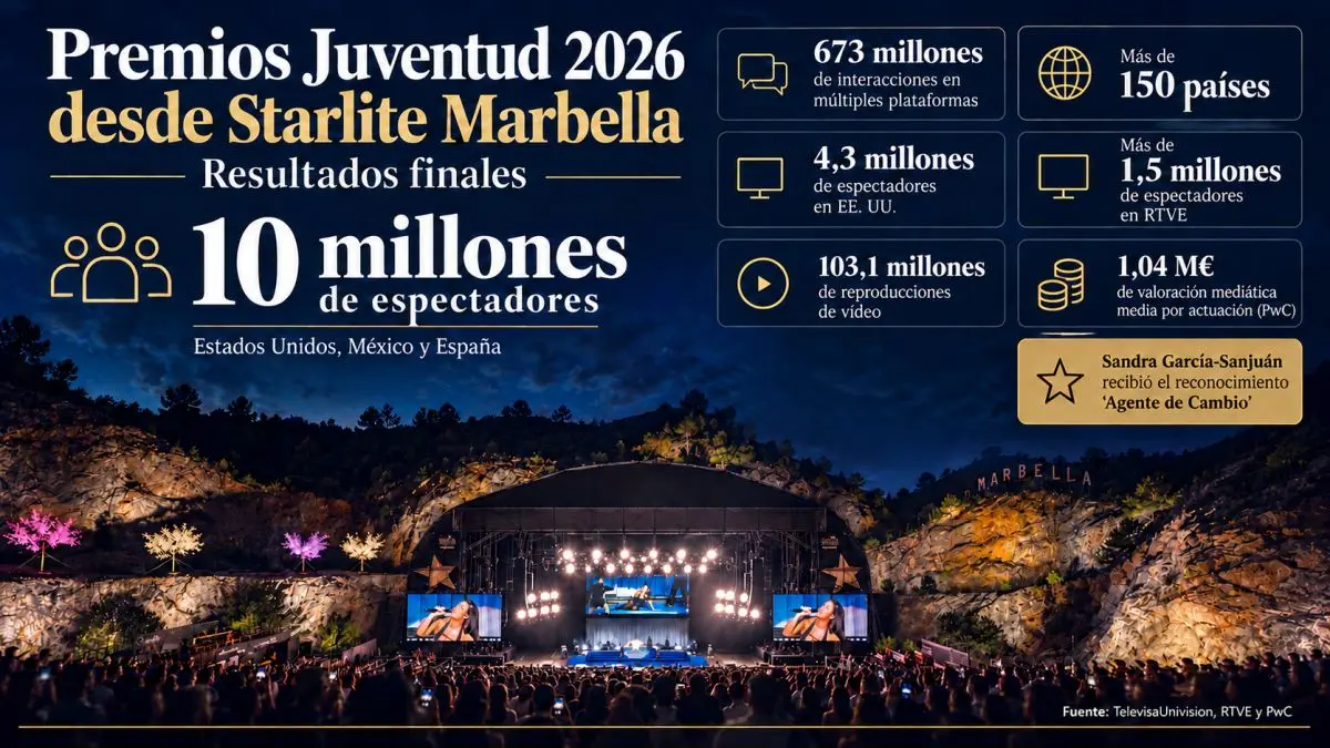 Premios Juventud Cartel de Premios Juventud