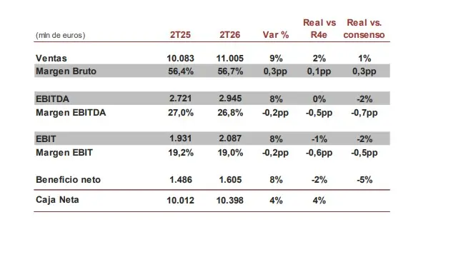 Inditex_Renta 4