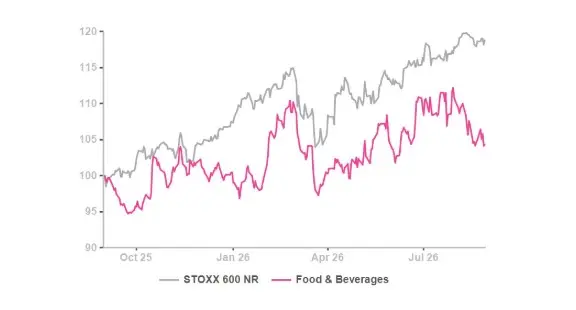 El consumidor da la espalda a Diageo, Nestlé y Pernod Ricard: menos alcohol, más salud y compras mucho más selectivas 1 Merca2 Alimentos y Bebidas no se desplomarán.
