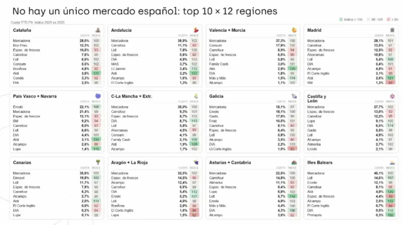 Aldi acelera en España y se mete cada vez más en tu cesta de la compra: apunta a una cuota del 3,2% en 2028 2 Merca2 Aldi