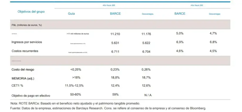 Barclays research CaixaBank