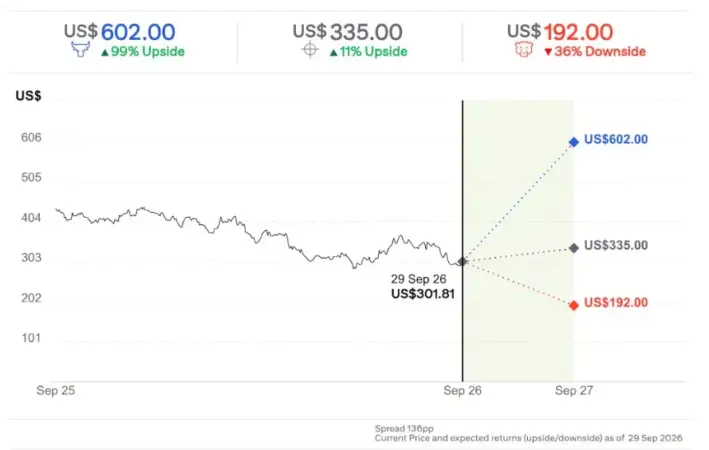 Domino’s Pizza sufre el recorte del gasto familiar: sus ventas en EE.UU caen un 3% por menos visitas y pedidos más baratos 1 Merca2 Domino's Pizza