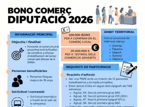 Cartel de bonos comerciales de 2026 Cartel informativo en catalán sobre bonos comerciales de la Diputación para 2026