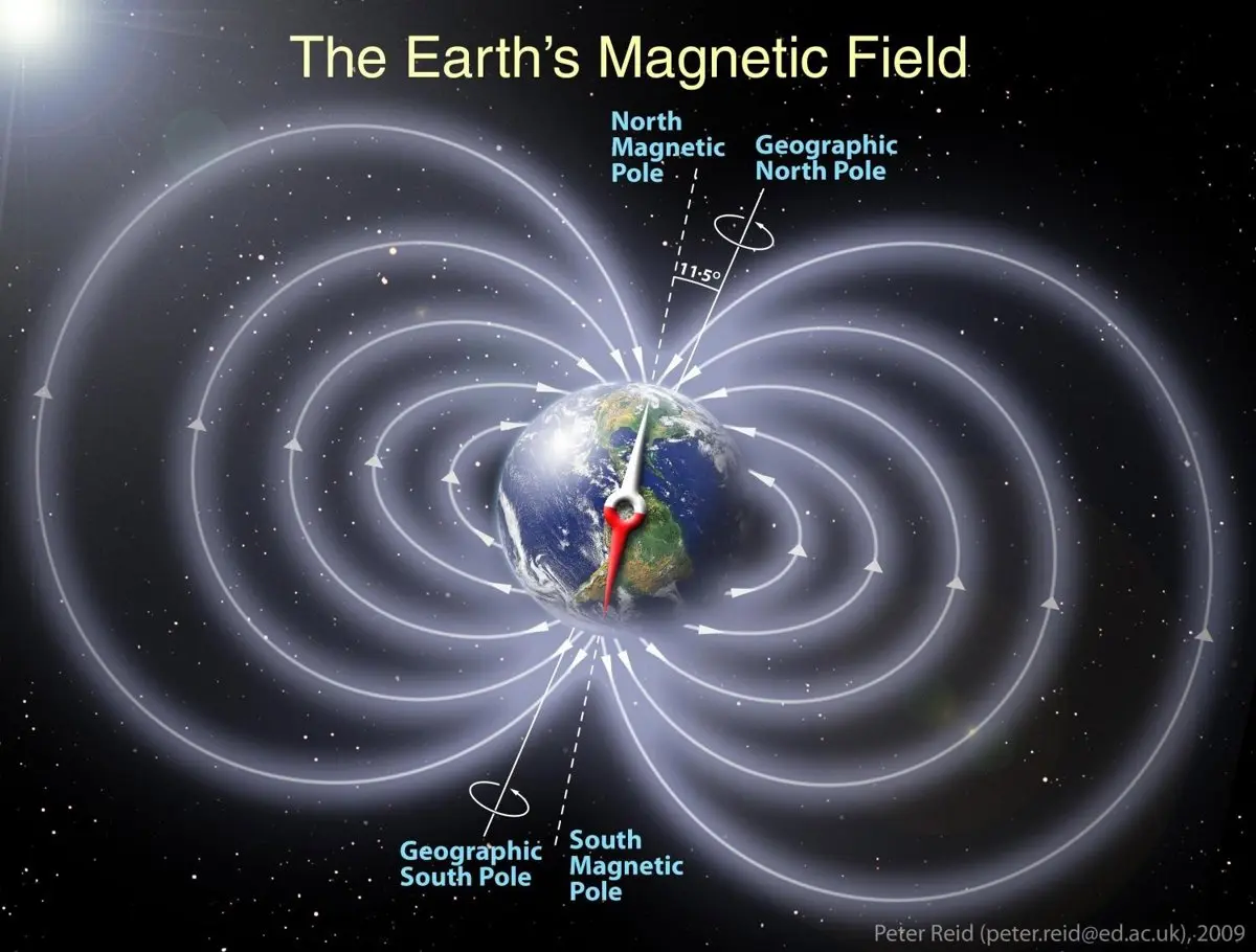 Magnetismo controlable