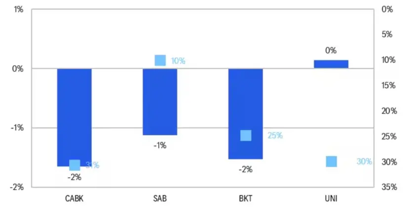 Sabadell y Unicaja captan más dinero en fondos mientras CaixaBank y Bankinter afrontan más presión 3 Merca2 Bancos Españoles