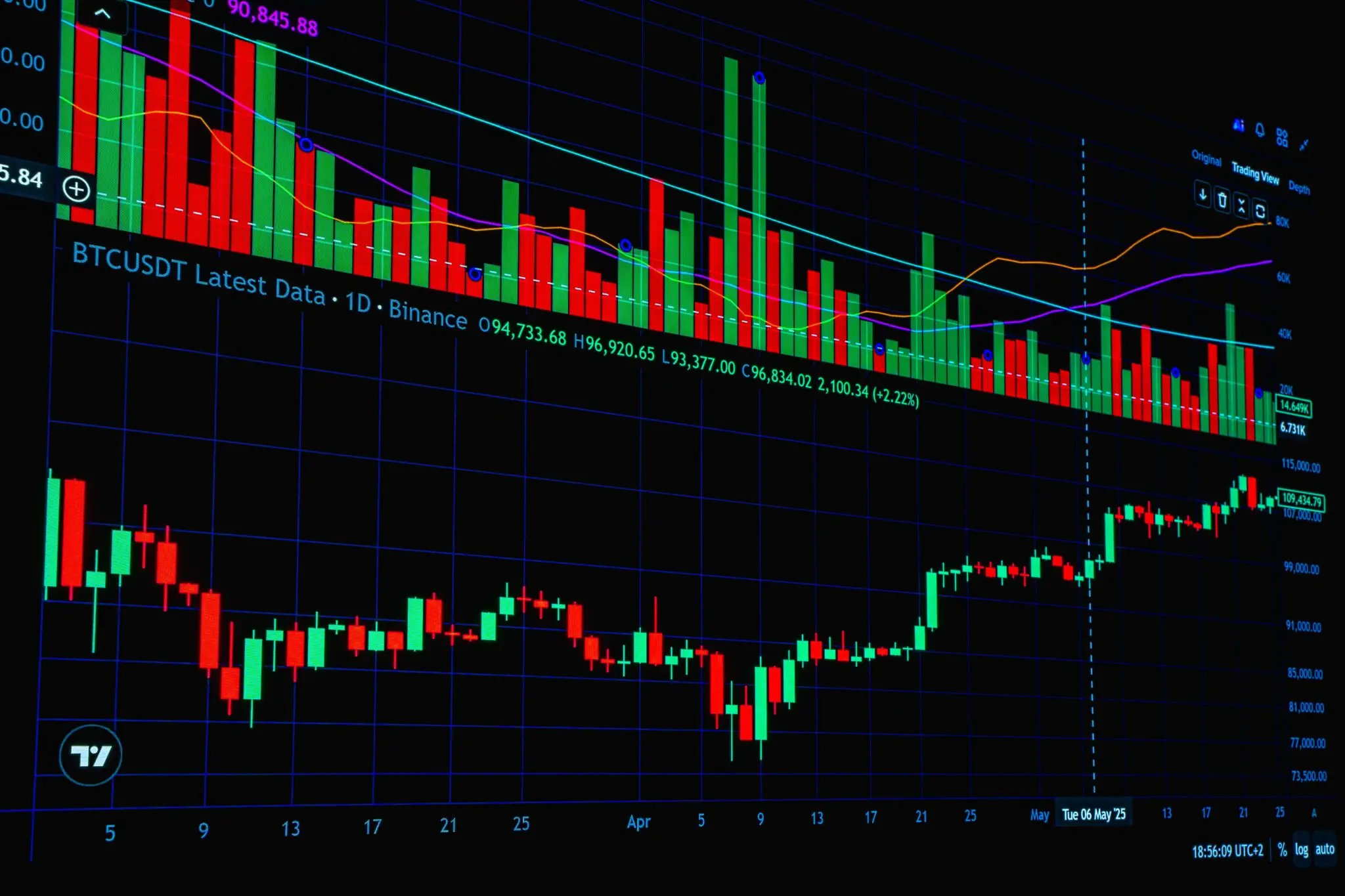 Starknet abandona los rollups y se convierte en L1: el token STRK se dispara 1 Merca2 token STRK